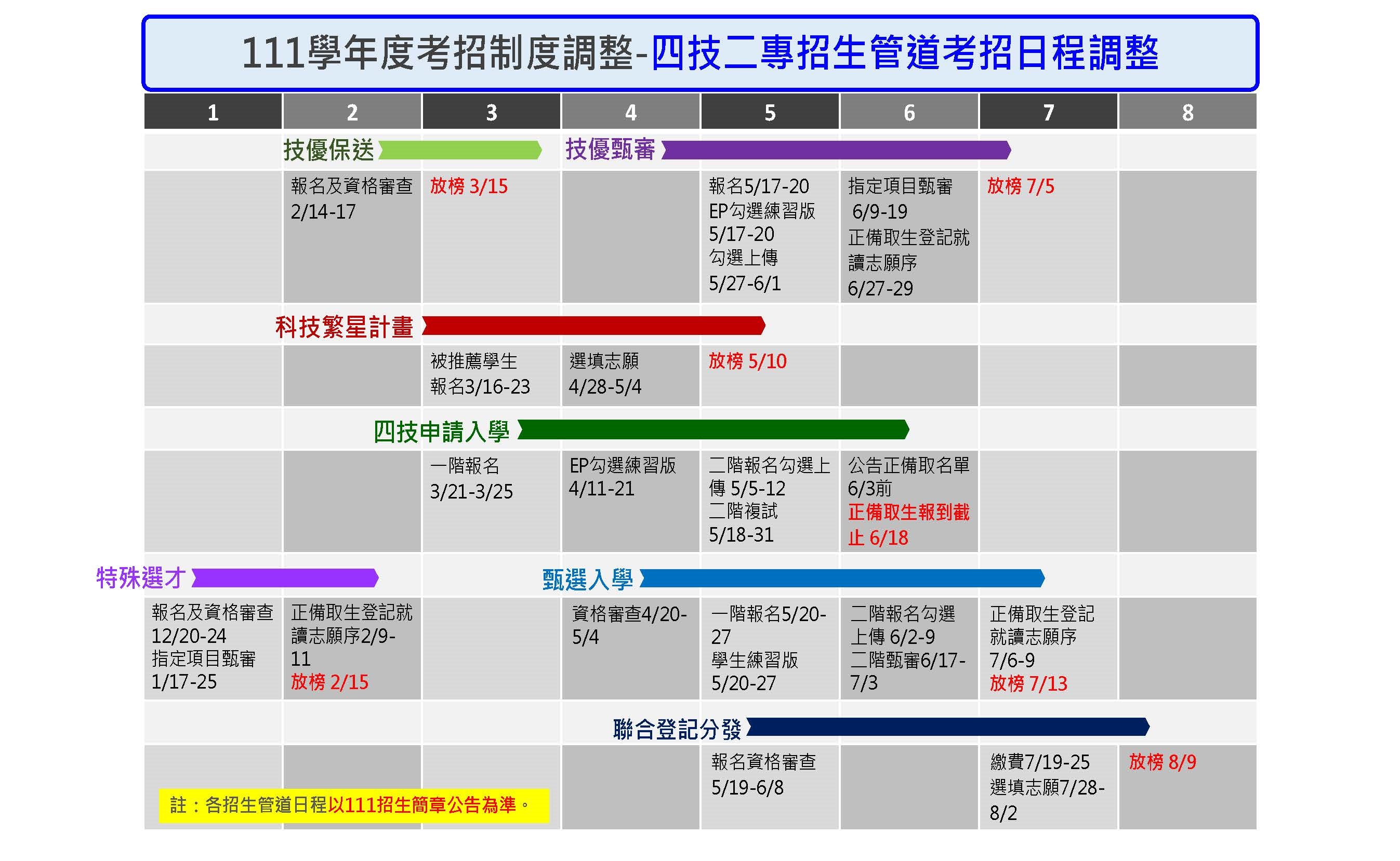 01多元進路暨招生制度調整介紹 段 1101005 頁面 21