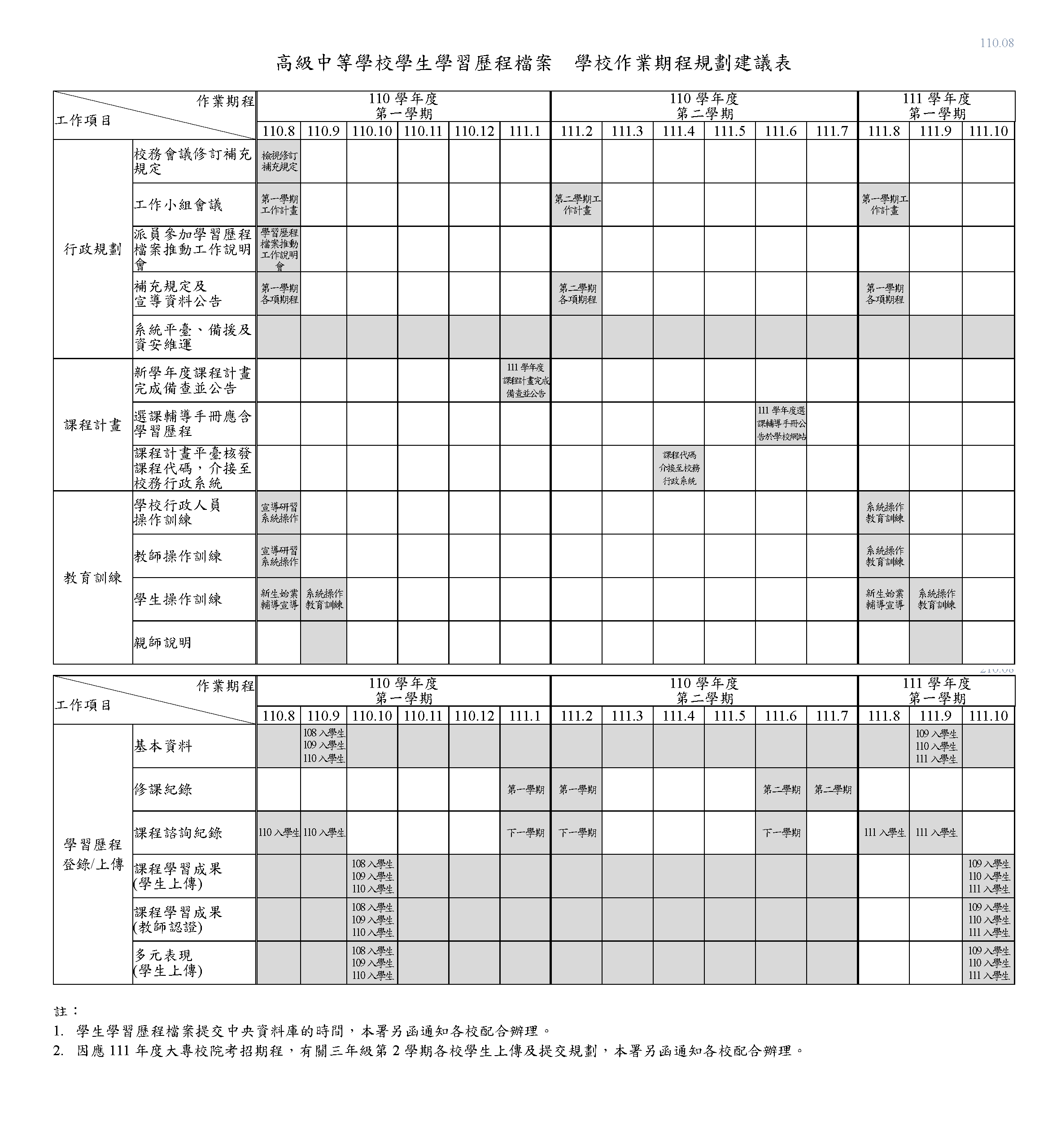 110 高級中等學校學習歷程檔案學校作業期程規劃建議表 頁面