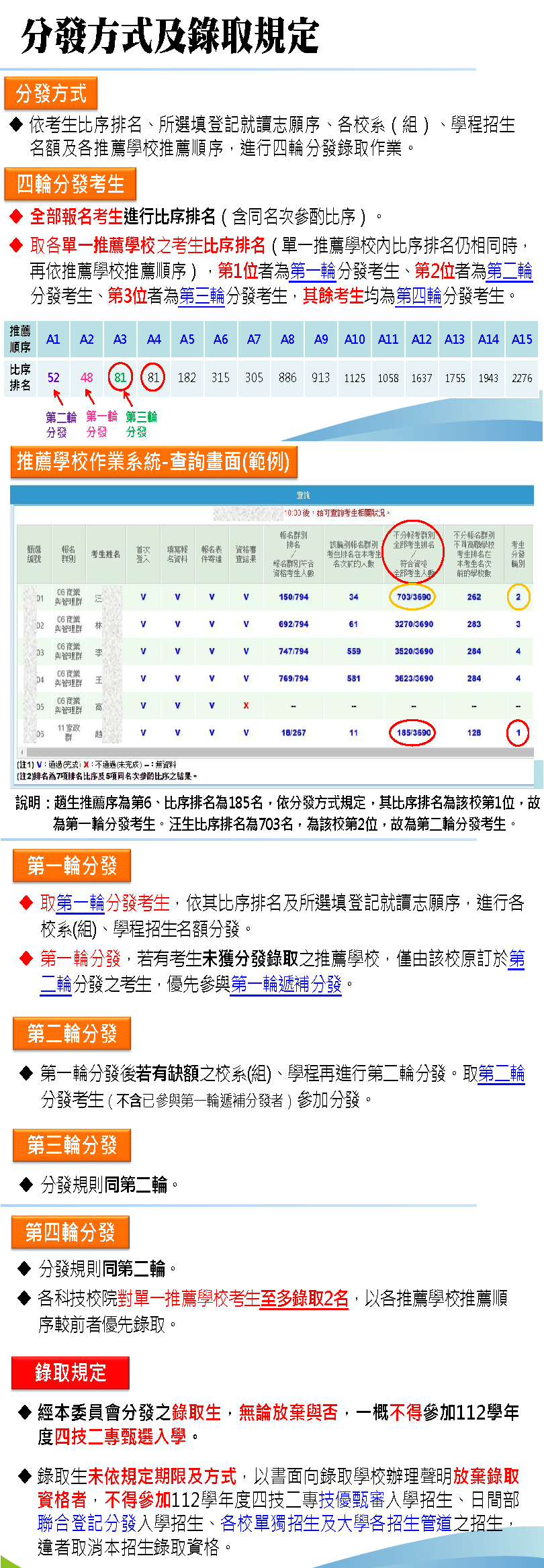 112 科技繁星 錄取規定