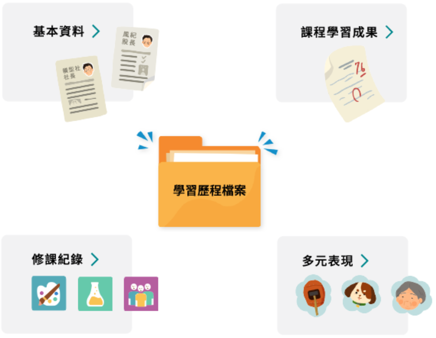 2021 11 17學習歷程