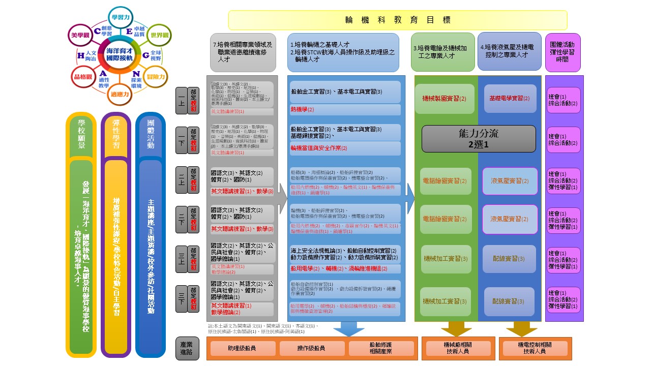 111 170403 7020coursemap