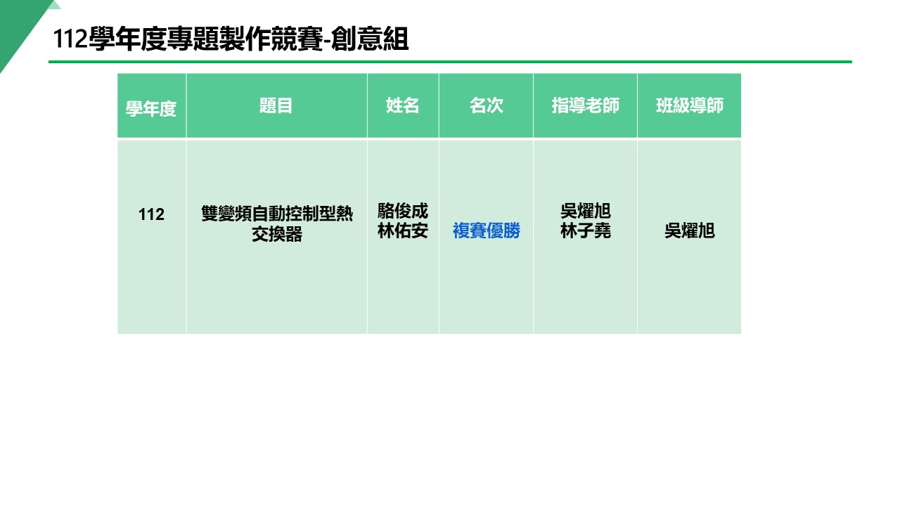 112年創意組