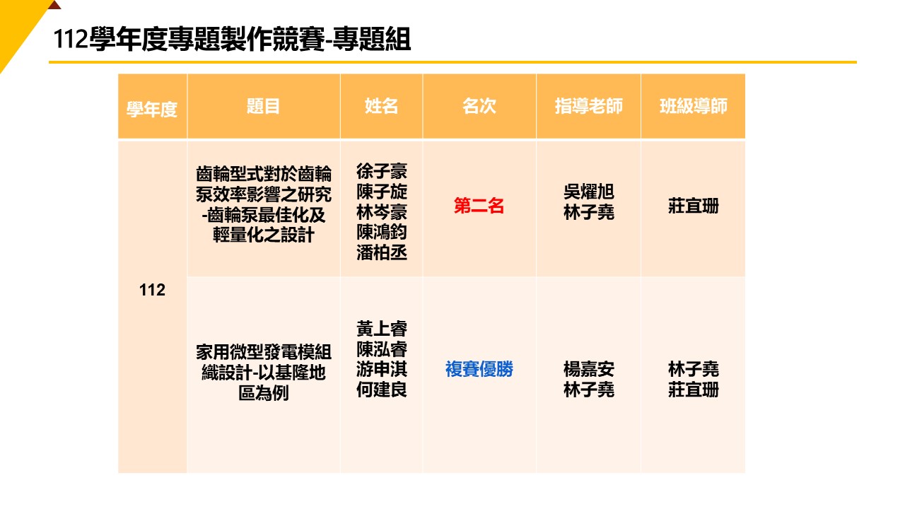112年專題組