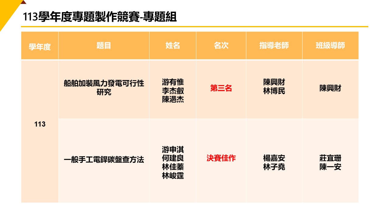 113年專題製作競賽專題組得獎名單