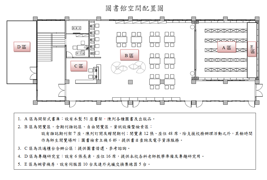 圖書館平面圖