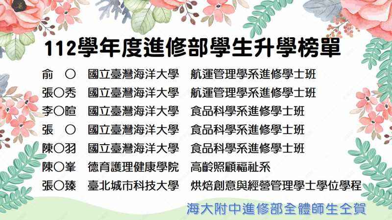 112學年度進修部學生升學榜單