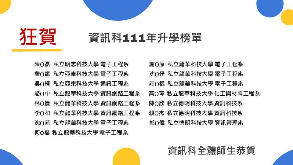 資訊科111年私立院校升學榜單
